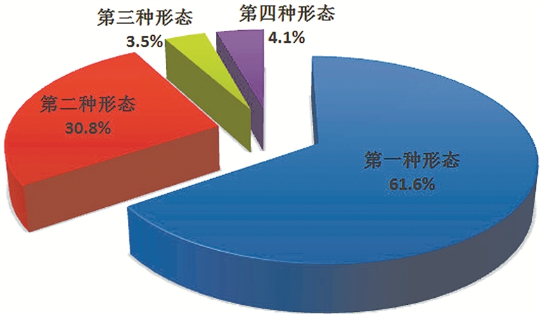 中央纪委国家监委通报2024年上半年全国纪检监察机关监督检查、审查调查情况